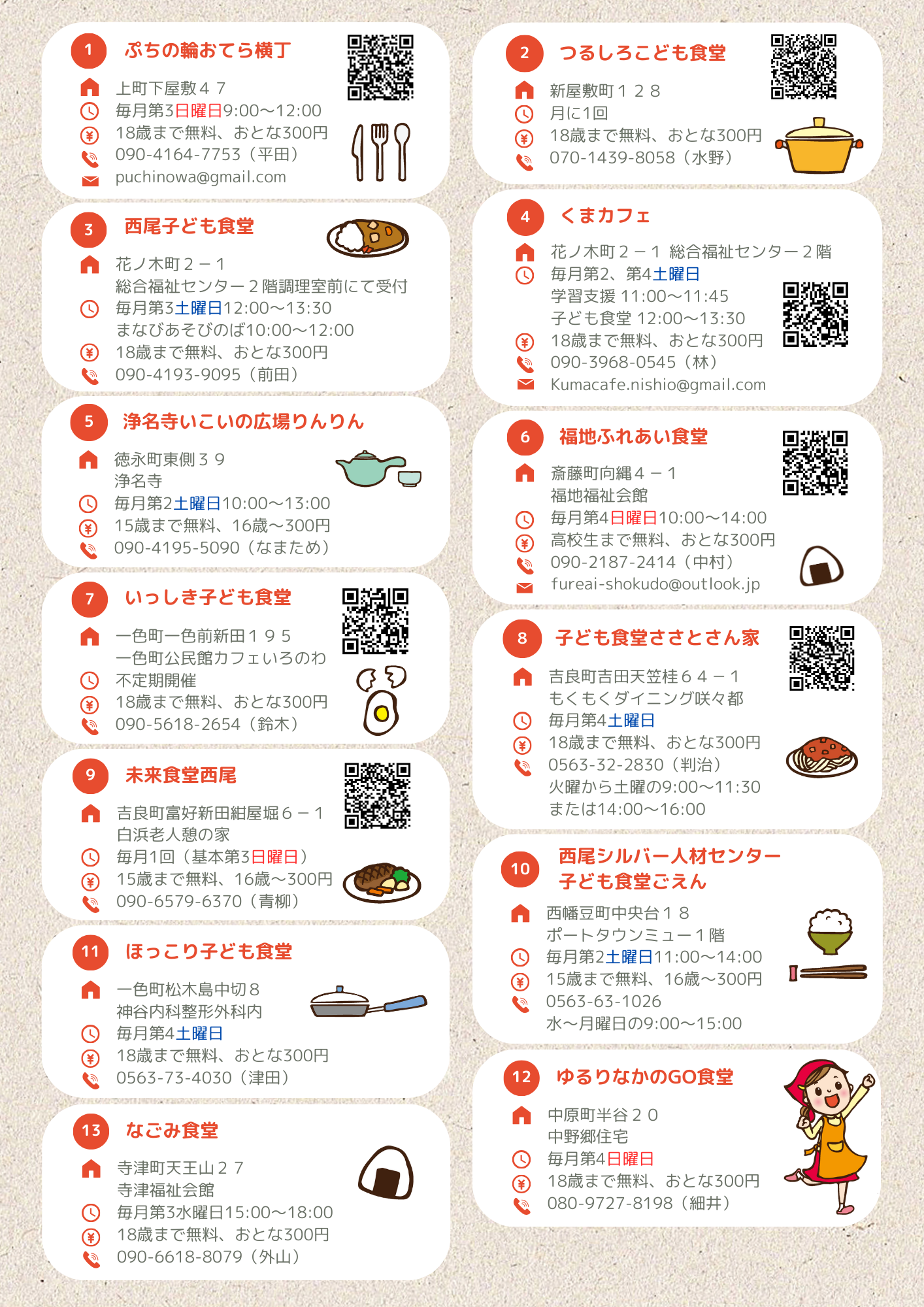 こども食堂マップ