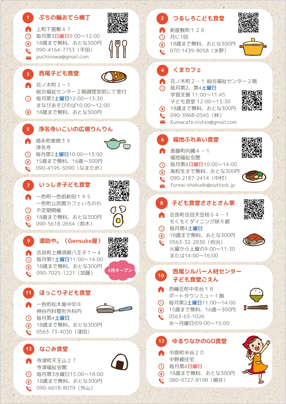 こども食堂マップ