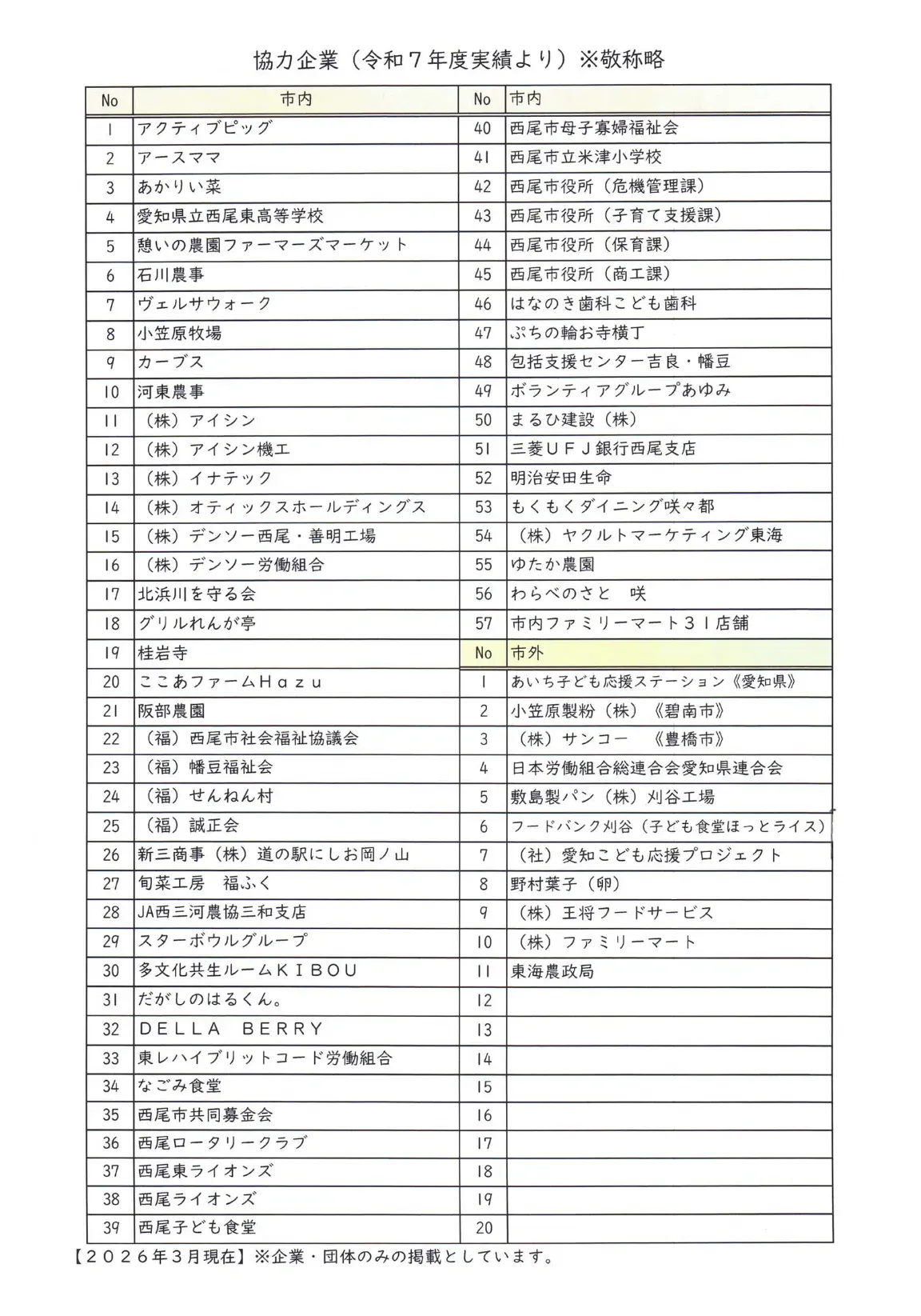 協力企業・団体