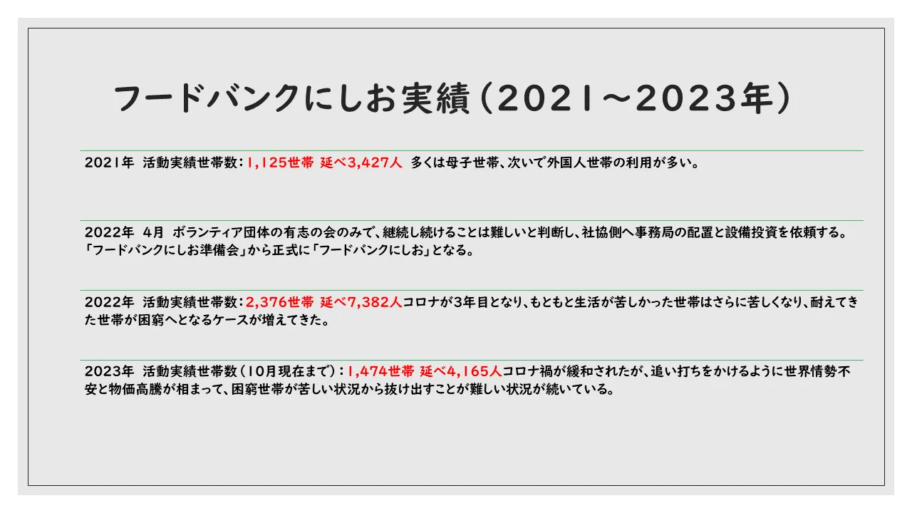 フードバンクにしおスライド4